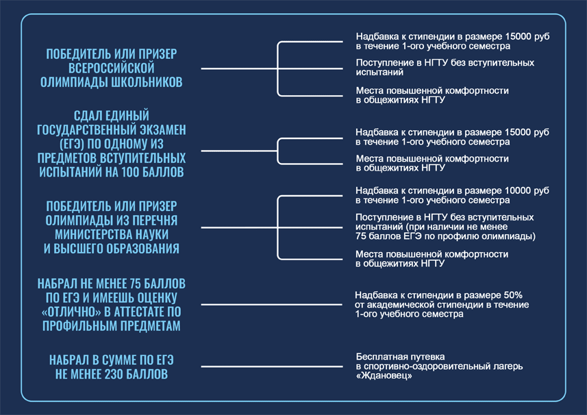 Поступить нижний новгород после 11. Этапы проведения таможенной экспертизы. Проведение таможенной экспертизы схема. Три этапа проведения экспертизы. Порядок назначения таможенной экспертизы.