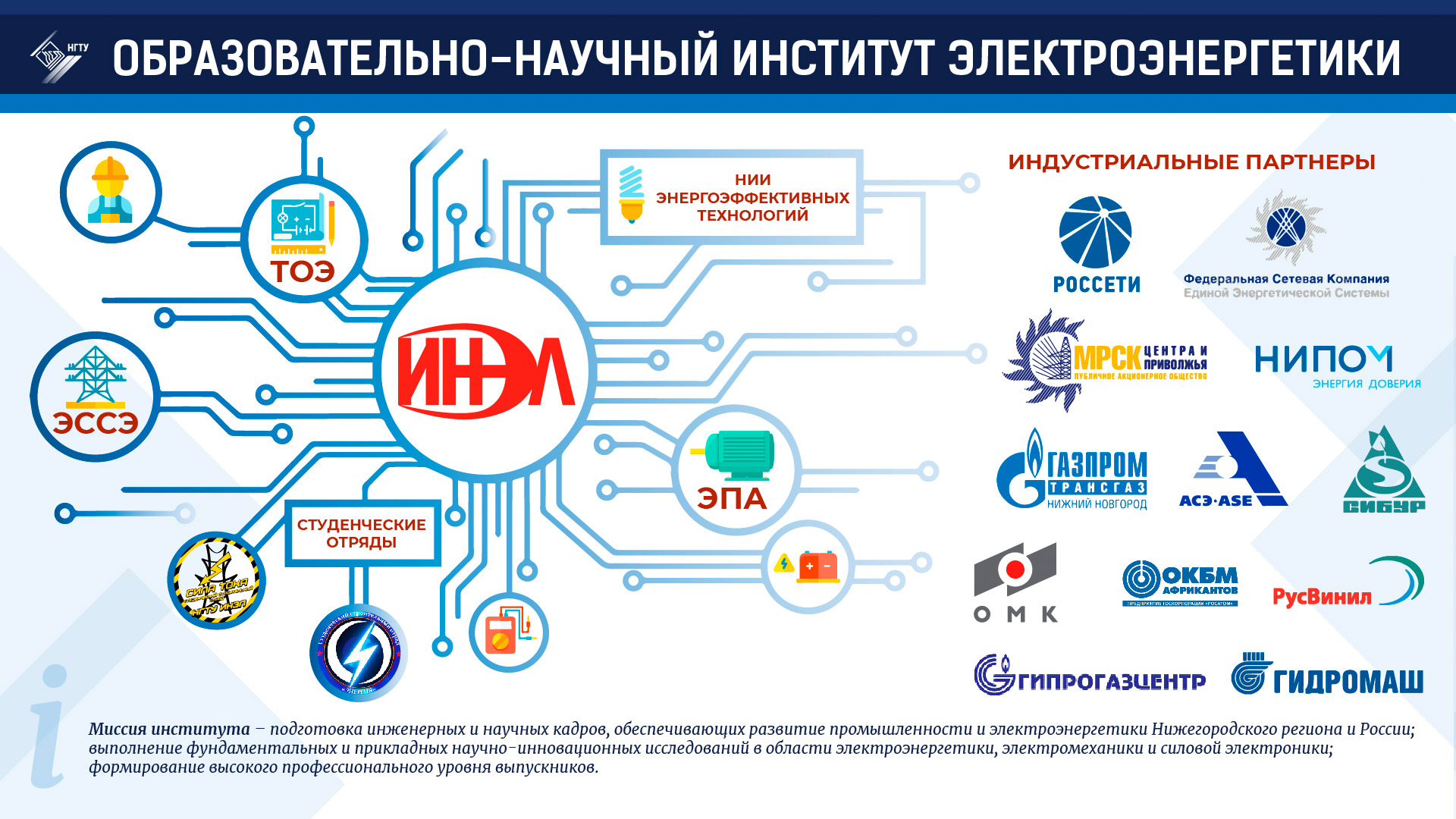 Спонсоры нижний новгород. ИНЭЛ НГТУ. НГТУ им Алексеева ИНЭЛ. Институт электроэнергетики НГТУ им Алексеева. Электроэнергетика.