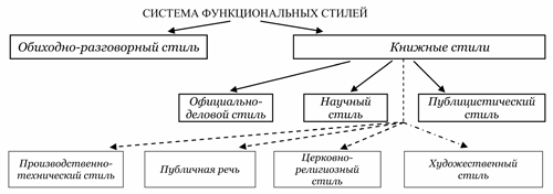 Функциональные стили языка схема